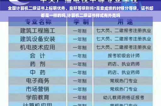 全国计算机二级证书上标明优秀、良好等级别吗?是查成绩的时候分等级，证书却都是一样的吗,计算机二级证书样式有外壳吗