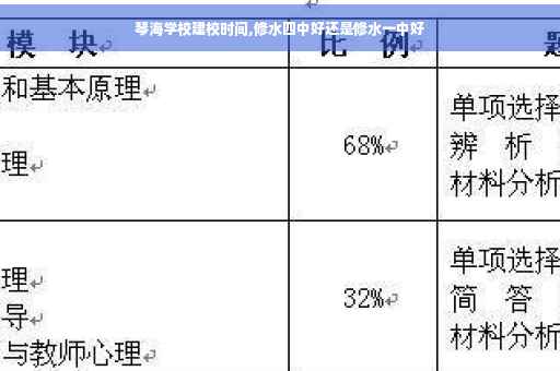 琴海学校建校时间,修水四中好还是修水一中好