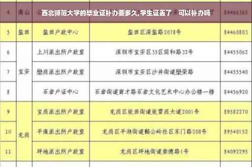 西北师范大学的毕业证补办要多久,学生证丢了　可以补办吗