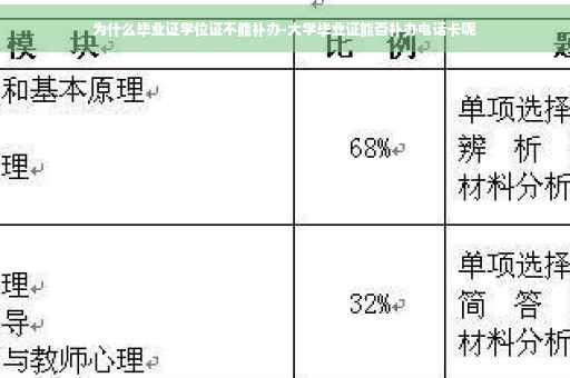 为什么毕业证学位证不能补办-大学毕业证能否补办电话卡呢