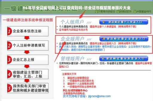 96年毕业证编号网上可以查询到吗-毕业证书框架简单图片大全