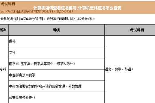 计算机如何查看证书编号,计算机资格证书怎么查询