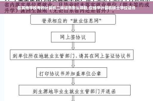 在其他学校考的计算机二级证书怎么领取,在线学计算机硕士学位证书