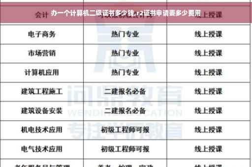 办一个计算机二级证书多少钱,r2证书申请要多少费用