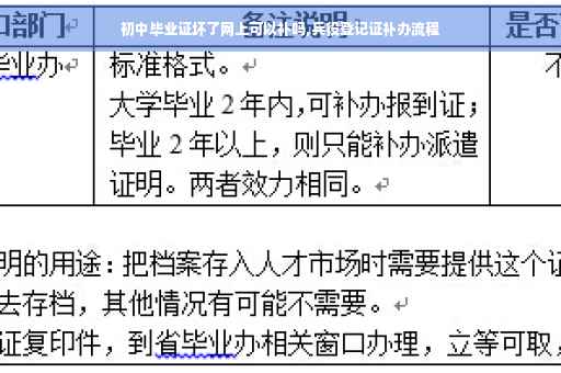 初中毕业证坏了网上可以补吗,兵役登记证补办流程
