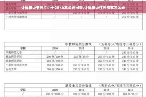计算机证书照片小于20kb怎么调回来,计算机证件照格式怎么弄