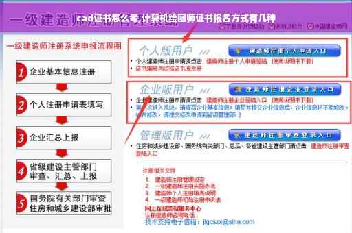 cad证书怎么考,计算机绘图师证书报名方式有几种