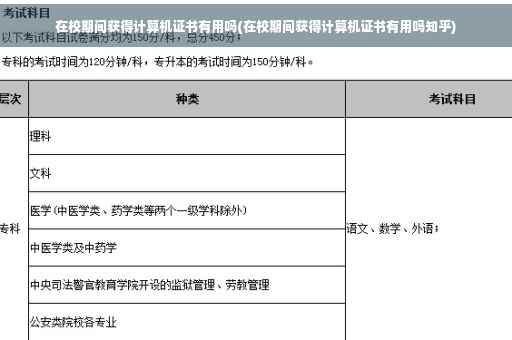 在校期间获得计算机证书有用吗(在校期间获得计算机证书有用吗知乎)