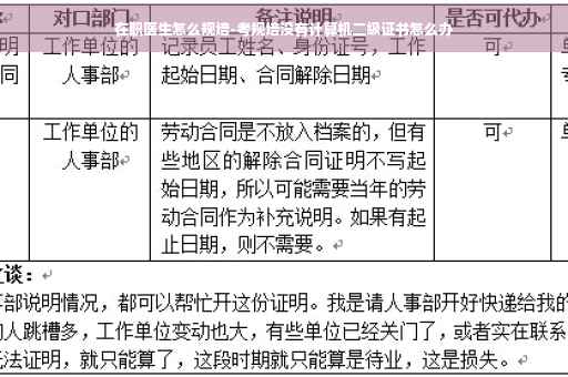 在职医生怎么规培-考规培没有计算机二级证书怎么办