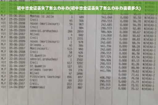 初中毕业证丢失了怎么办补办(初中毕业证丢失了怎么办补办需要多久)