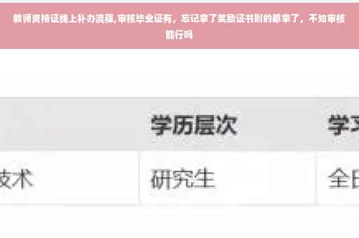 教师资格证线上补办流程,审核毕业证有，忘记拿了奖励证书别的都拿了，不知审核能行吗