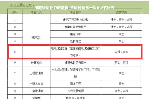 出院证明补办的流程-全国计算机一级b证书补办