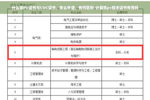 什么是PC证书与COC证书，怎么申请，有何区别-计算机pc技术证书有用吗