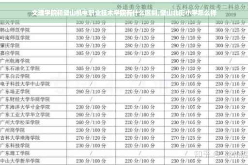 文理学院和璧山机电职业技术学院有什么区别,璧山北街小学怎么样