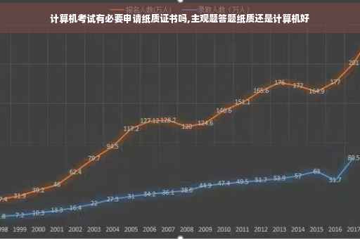计算机考试有必要申请纸质证书吗,主观题答题纸质还是计算机好
