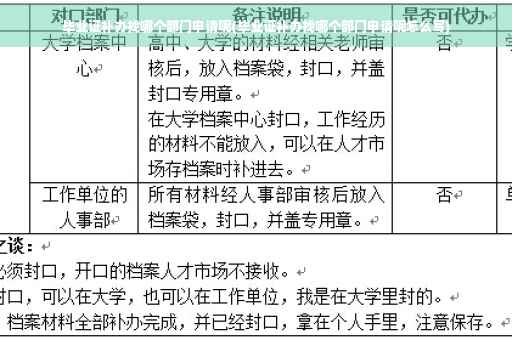 毕业证补办找哪个部门申请呢(毕业证补办找哪个部门申请呢怎么写)