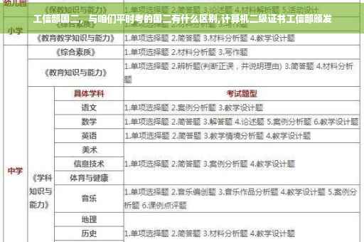 工信部国二，与咱们平时考的国二有什么区别,计算机二级证书工信部颁发