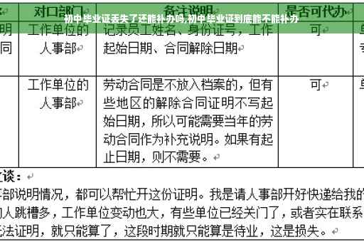 初中毕业证丢失了还能补办吗,初中毕业证到底能不能补办