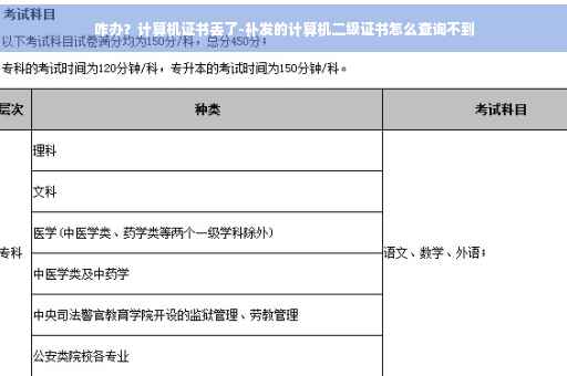 咋办？计算机证书丢了-补发的计算机二级证书怎么查询不到