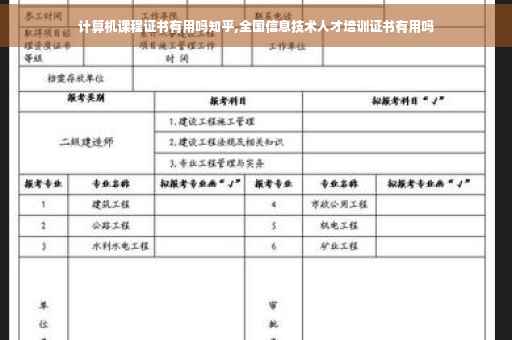 计算机课程证书有用吗知乎,全国信息技术人才培训证书有用吗