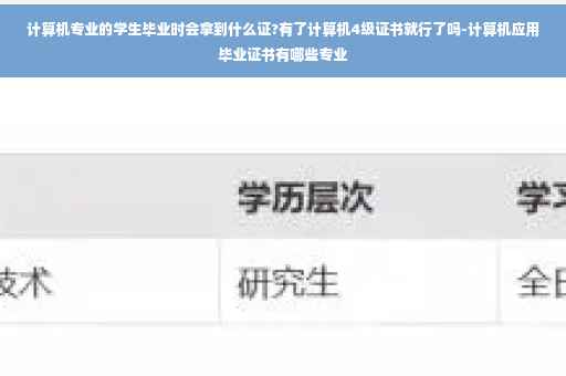 计算机专业的学生毕业时会拿到什么证?有了计算机4级证书就行了吗-计算机应用毕业证书有哪些专业