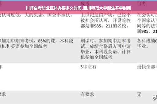 川师自考毕业证补办要多久时间,四川师范大学新生开学时间 川师自考毕业证补办要多久时间,四川师范大学新生开学时间