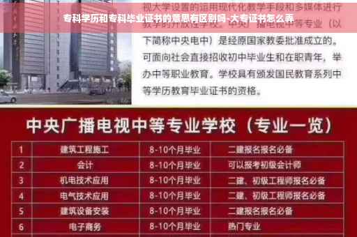 专科学历和专科毕业证书的意思有区别吗-大专证书怎么弄