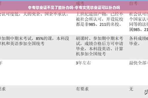 中专毕业证不见了能补办吗-中专文凭毕业证可以补办吗 中专毕业证不见了能补办吗-中专文凭毕业证可以补办吗