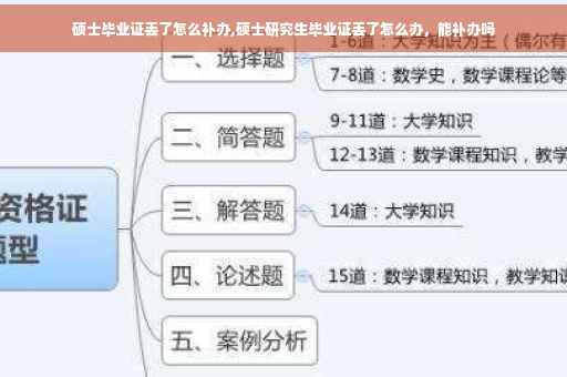 硕士毕业证丢了怎么补办,硕士研究生毕业证丢了怎么办，能补办吗
