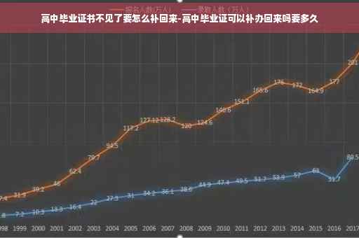 高中毕业证书不见了要怎么补回来-高中毕业证可以补办回来吗要多久