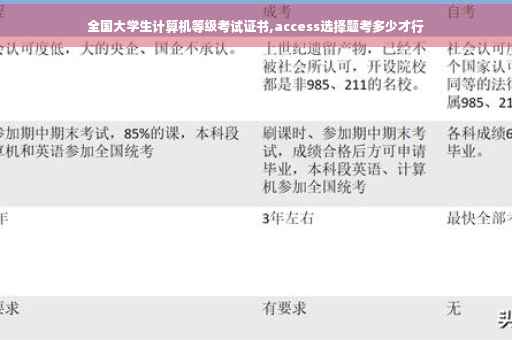 全国大学生计算机等级考试证书,access选择题考多少才行 全国大学生计算机等级考试证书,access选择题考多少才行