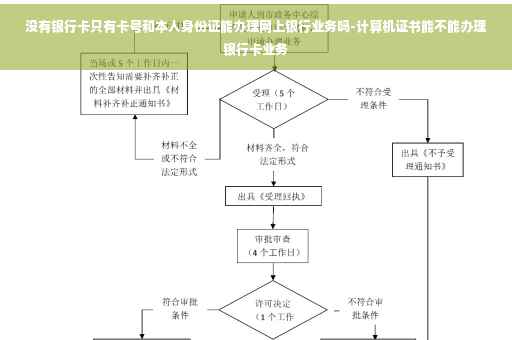 没有银行卡只有卡号和本人身份证能办理网上银行业务吗-计算机证书能不能办理银行卡业务