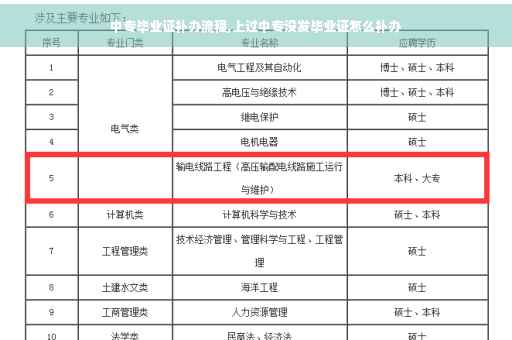 中专毕业证补办流程,上过中专没发毕业证怎么补办