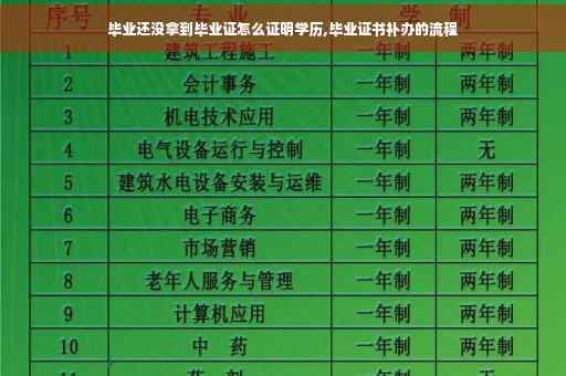 毕业还没拿到毕业证怎么证明学历,毕业证书补办的流程