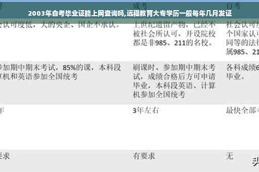 2003年自考毕业证能上网查询吗,远程教育大专学历一般每年几月发证
