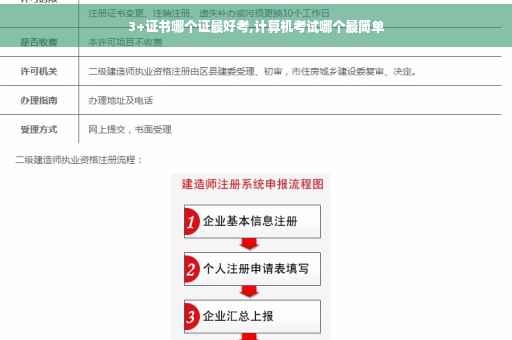 3+证书哪个证最好考,计算机考试哪个最简单