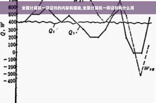 全国计算机一级证书的内容有哪些,全国计算机一级证书有什么用 全国计算机一级证书的内容有哪些,全国计算机一级证书有什么用