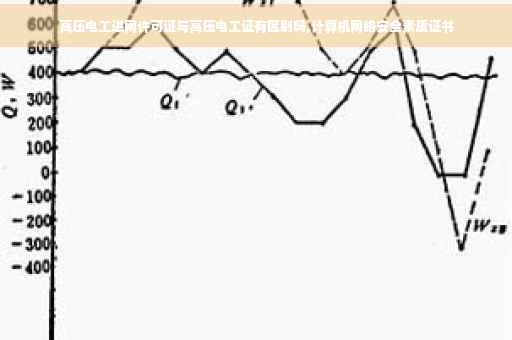 高压电工进网许可证与高压电工证有区别吗,计算机网络安全素质证书
