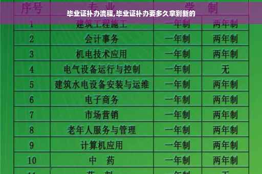 毕业证补办流程,毕业证补办要多久拿到新的
