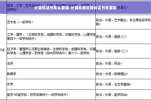 计算机证书怎么查询-计算机相关培训证书有哪些