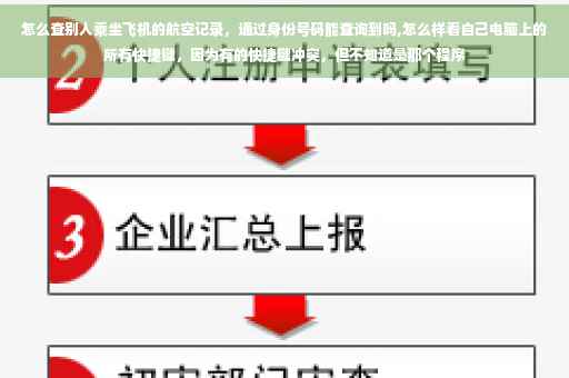 怎么查别人乘坐飞机的航空记录，通过身份号码能查询到吗,怎么样看自己电脑上的所有快捷键，因为有的快捷键冲突，但不知道是那个程序