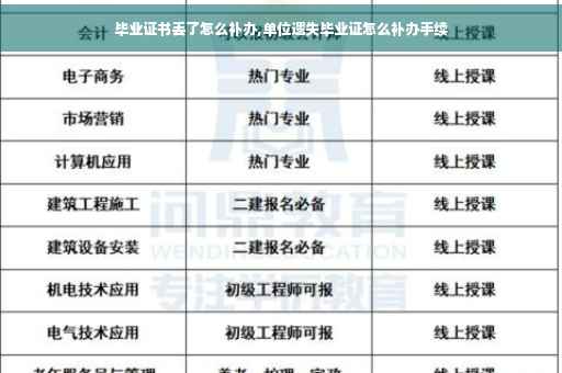 毕业证书丢了怎么补办,单位遗失毕业证怎么补办手续