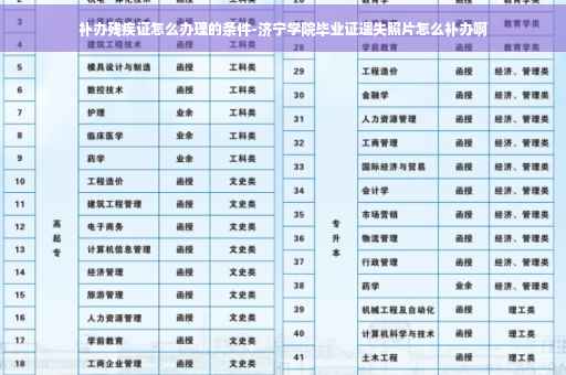 补办残疾证怎么办理的条件-济宁学院毕业证遗失照片怎么补办啊