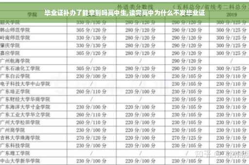毕业证补办了能拿到吗高中生,读完高中为什么不发毕业证