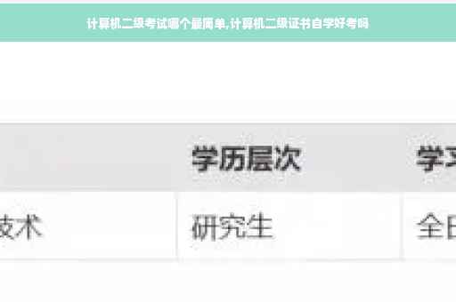 计算机二级考试哪个最简单,计算机二级证书自学好考吗 计算机二级考试哪个最简单,计算机二级证书自学好考吗