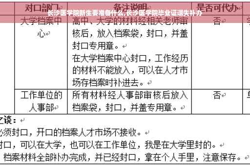 长沙医学院新生要准备什么,长沙医学院毕业证遗失补办