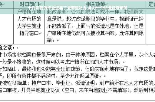 十几年前的毕业证丢了去哪里补办,补办一个毕业证麻烦吗