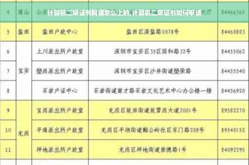 计算机二级证书网课怎么上的,计算机二级证书如何申请