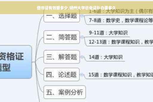 借书证有效期多少,扬州大学毕业证补办要多久
