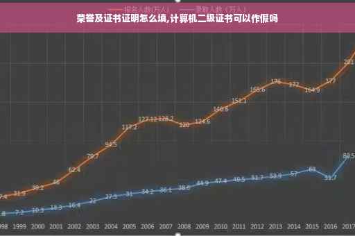 荣誉及证书证明怎么填,计算机二级证书可以作假吗